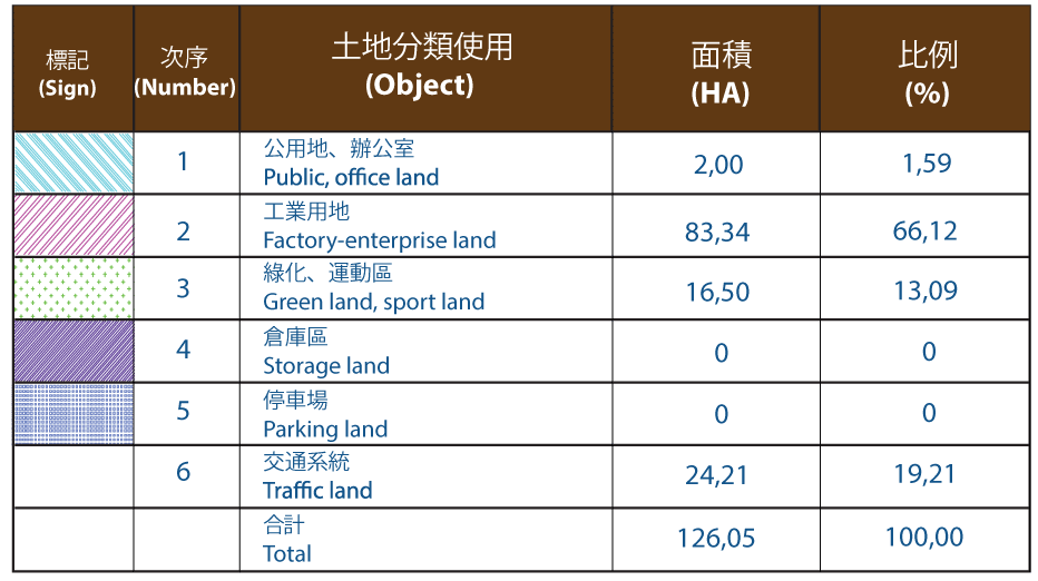 PLANNING-OF-USING-LAND-02